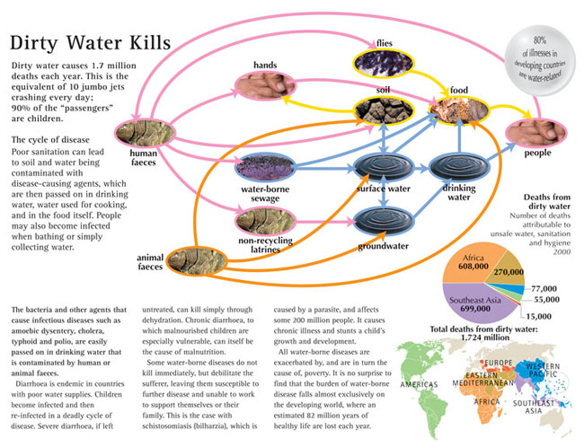 Dirty Water Map from  the Water Atlas